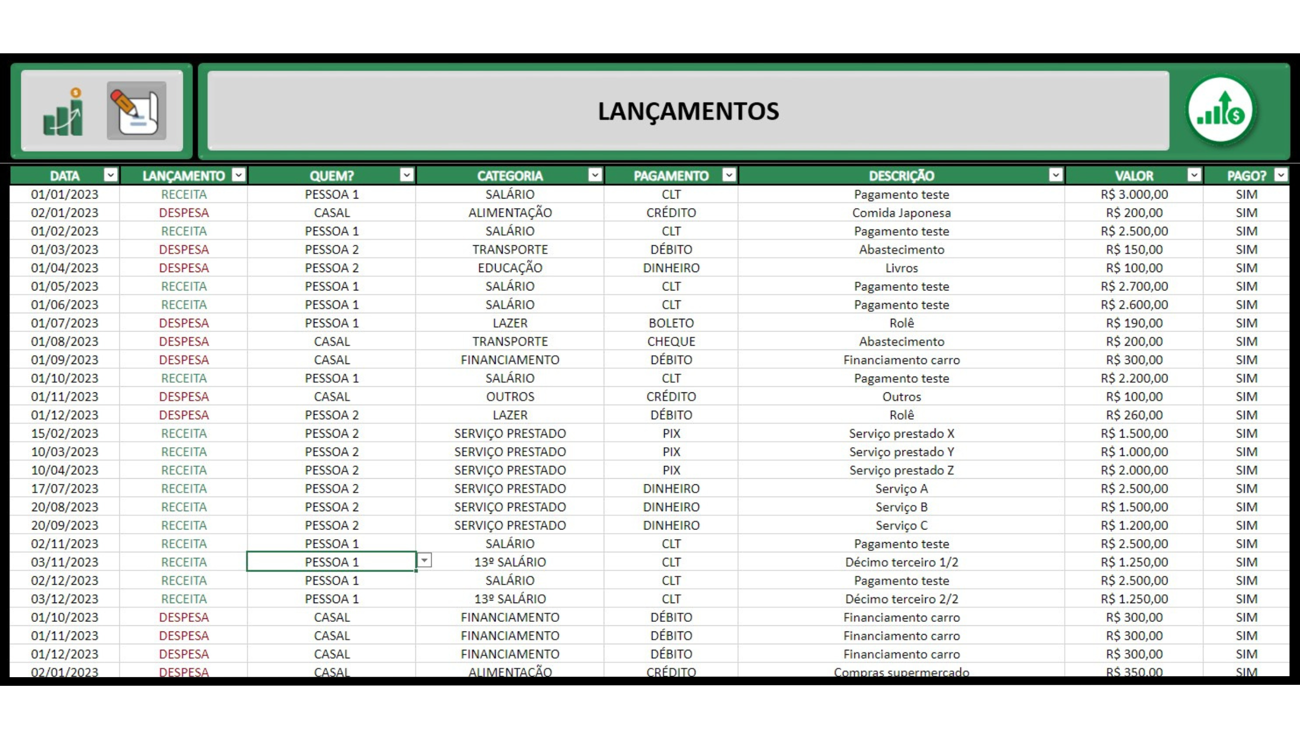 Gráficos e Análises