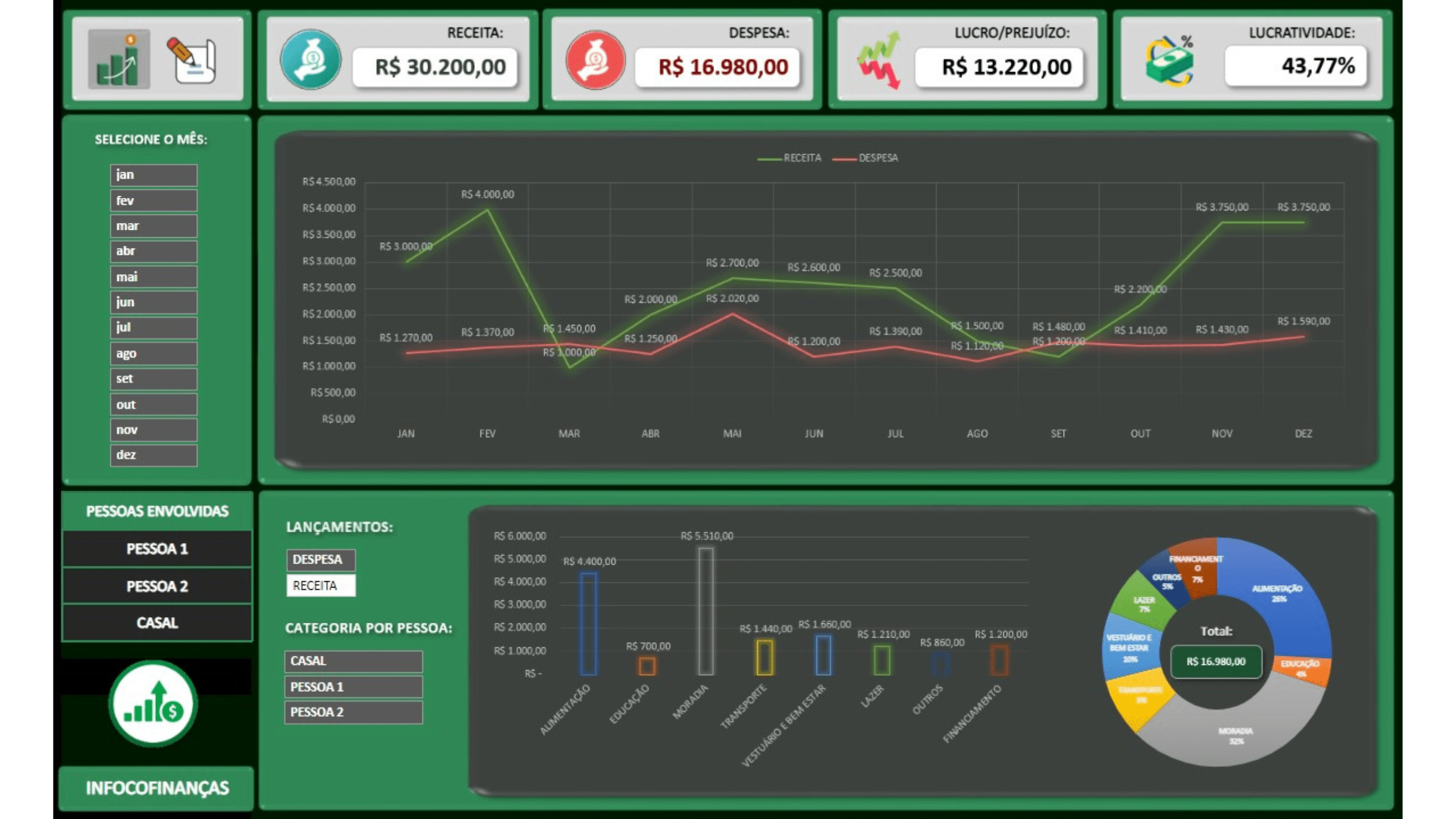 Dashboard da Planilha Financeira